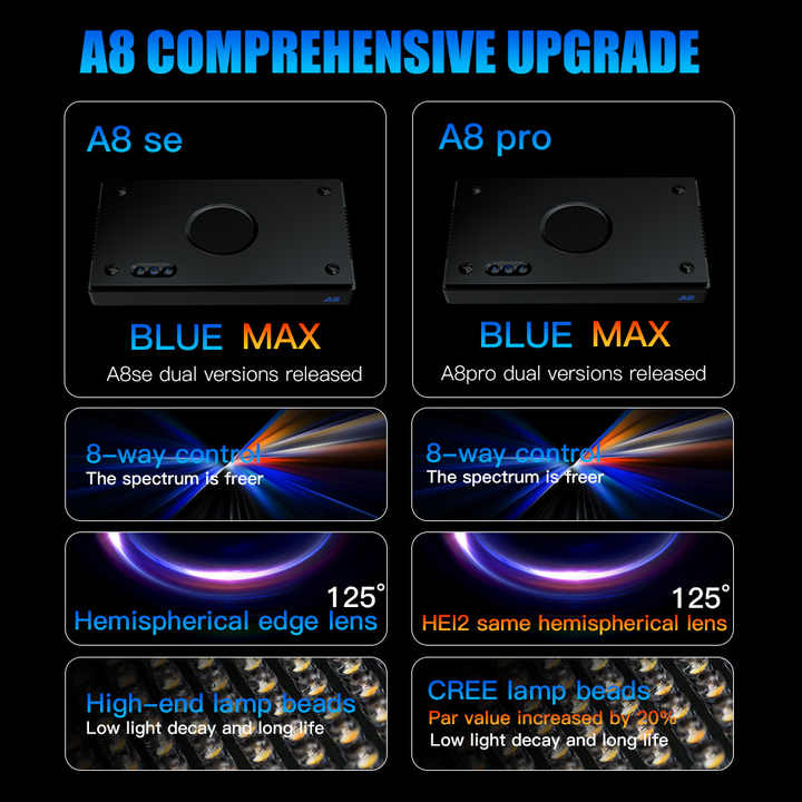 A8SE/A8PRO 2,0 generación 240W - Marine Aquarium App reseña y precio