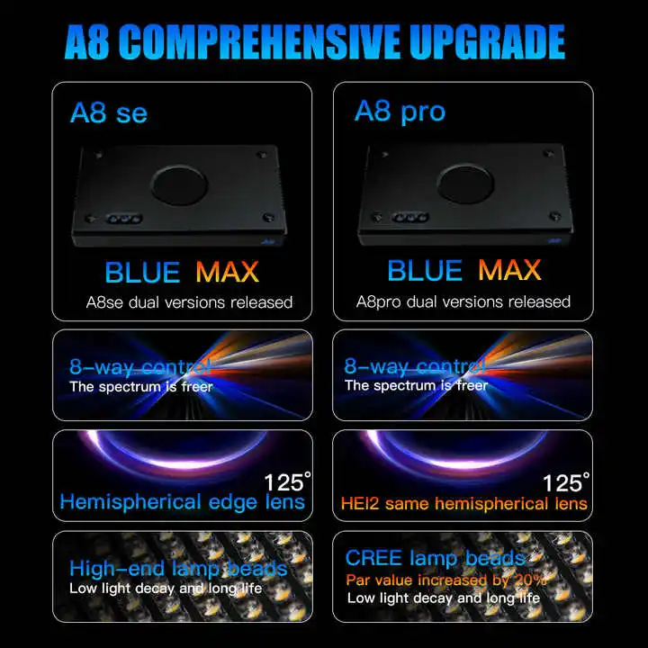 Proveedor de origen TLF A8SE I - Marine Aquarium App reseña y precio