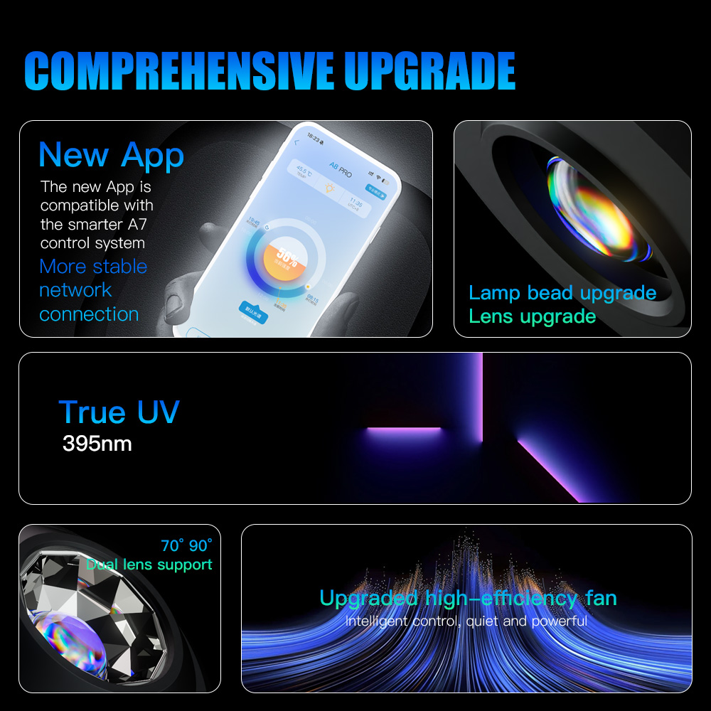 A7 III WiFi App Control espect - Marine Aquarium App reseña y precio