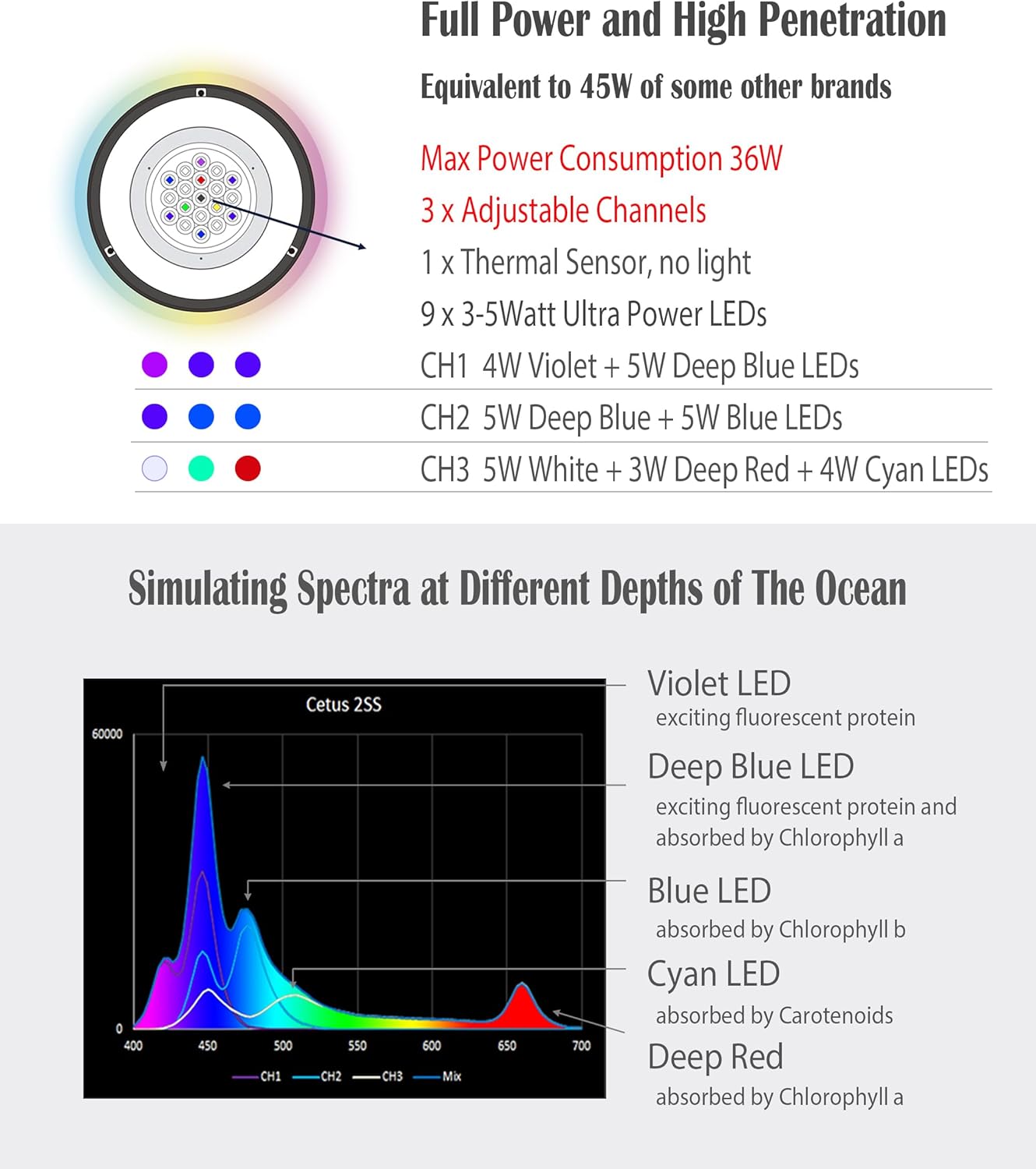 Lámpara LED Inteligente para A - Marine Aquarium App reseña y precio
